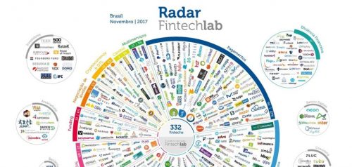 Radar Fintechlab: Crescimento das Fintechs no Brasil